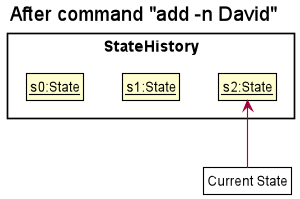 UndoRedoState2